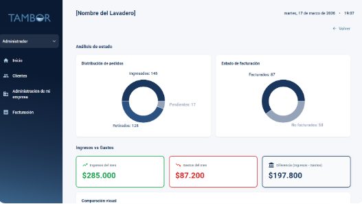 Tambor app: sistema de gestión para lavaderos y lavanderías - panel de control de pedidos, empleados y reportes